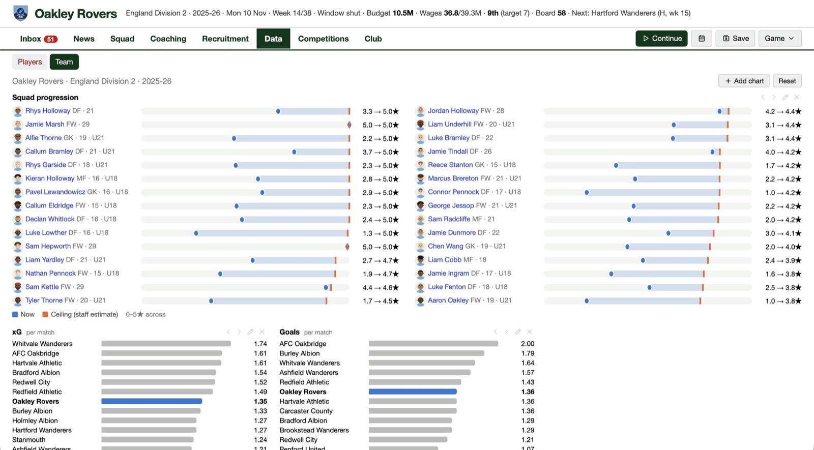 Data boards: chart your squad's progression or the whole league.